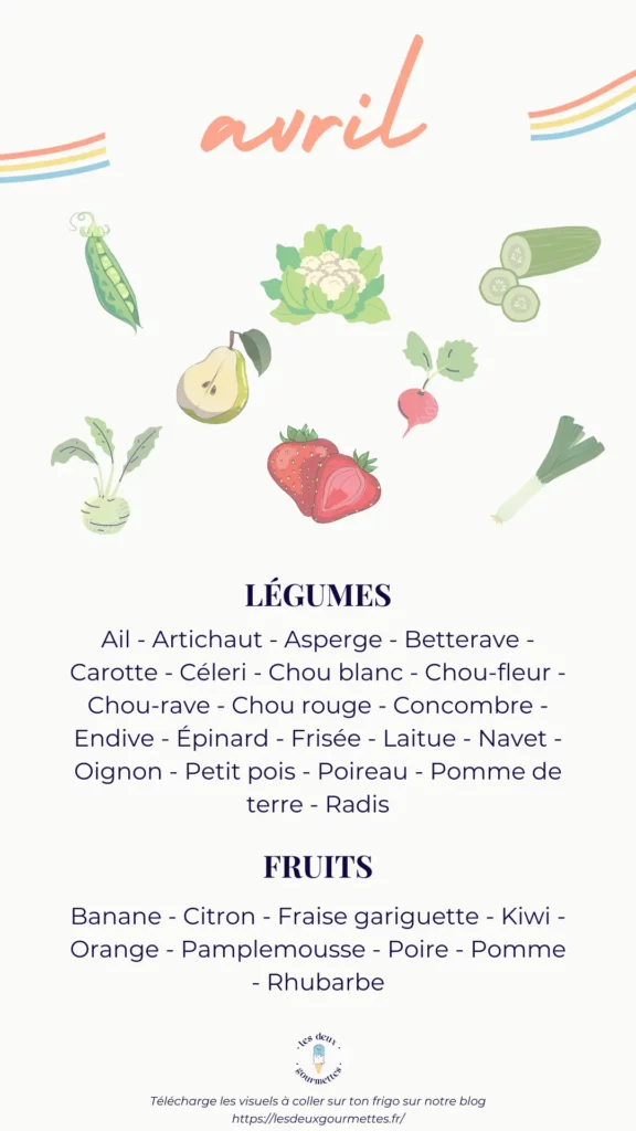 Fruits et légumes de avril