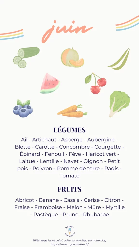 Fruits et légumes saison juin
